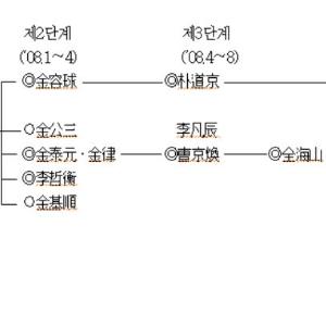 제1장 義兵運動의 展開過程