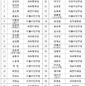 국회에서 자살예방포럼 출범식 열려 - 강석진 국회의원