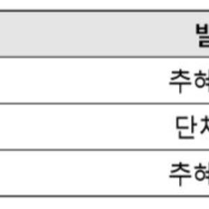 [취재협조요청] KT 지배구조 개선 촉구 기자회견 - 추혜선 국회의원