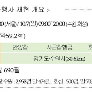 서울시,경기도,수원시,화성시, 전국 최대 퍼레이드 「정조대왕 능행차」공동재현 - 역사문화재과 (2018-10-04)