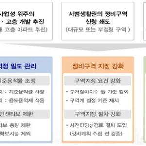 「2030 부산광역시 도시 및 주거환경 정비기본계획 수립(안)」 마련