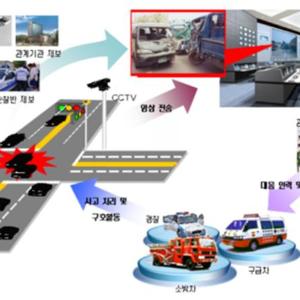 경상남도, 지능형교통체계(ITS) 구축으로 스마트 도시 기반 다진다