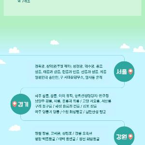 국가유산청 출범 기념 ‘전국 유료입장 국가유산’ 76개소 5일간 무료개방